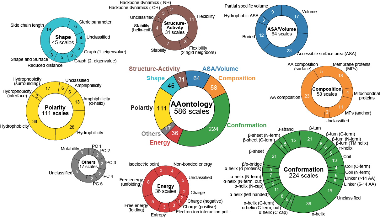 ../../_images/scheme_AAontology2.png